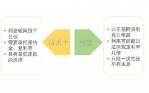 网贷3天内归还是否算逾期？还款规则深度解析