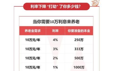陕西信合小额贷款：利息知多少，助力梦想早日到