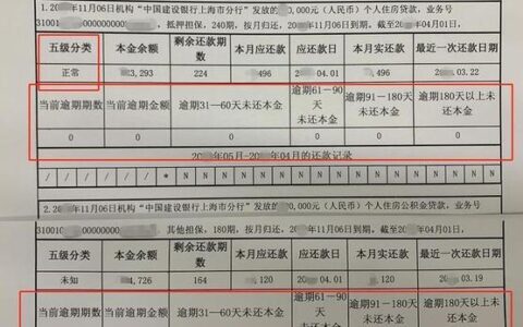 网贷都要查征信吗？全面解析网贷与征信的关系