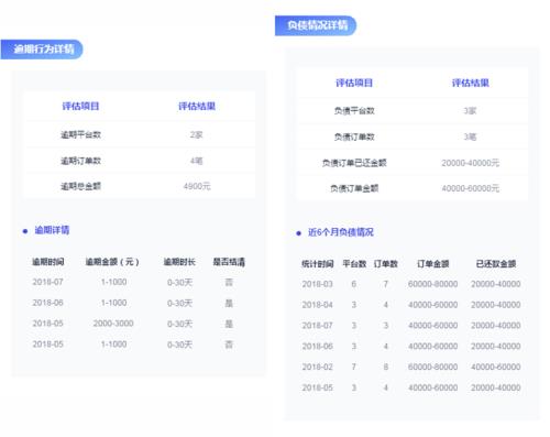逾期后还能申请网贷吗？风险与对策深度解析
