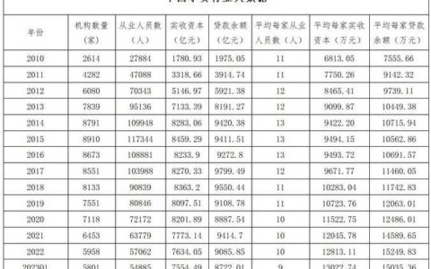 小额贷款哪家最好？2023年全面评测与推荐