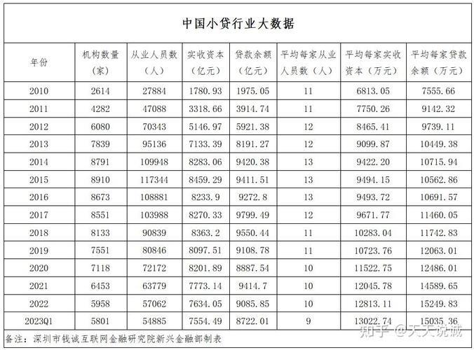小额贷款哪家最好？2023年全面评测与推荐