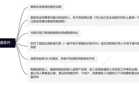 信用卡在手，贷款不愁：信用卡贷款全攻略