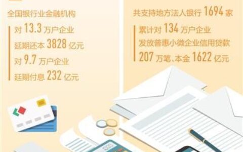 徐州小额贷款：助力小微企业与个人发展的金融活水