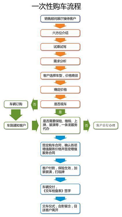 贷款买车，信用卡并非必需品：详解购车贷款流程与要求