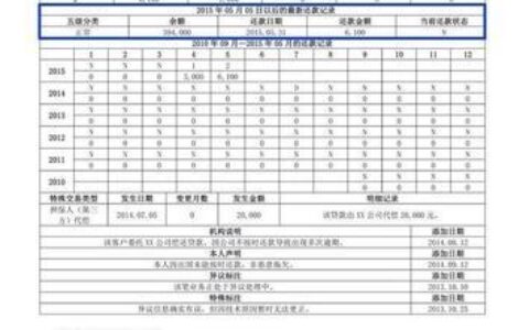 征信有贷款记录但无逾期：良好信用，贷款更轻松