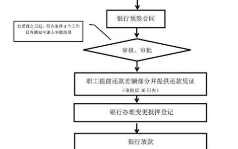 小额贷款申请全攻略：流程详解，助您轻松获取资金