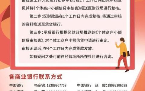 小额贷款银行条件：轻松获取资金，实现梦想