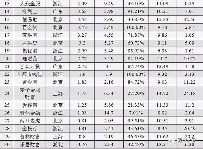 消费金融，哪家网贷平台更胜一筹？