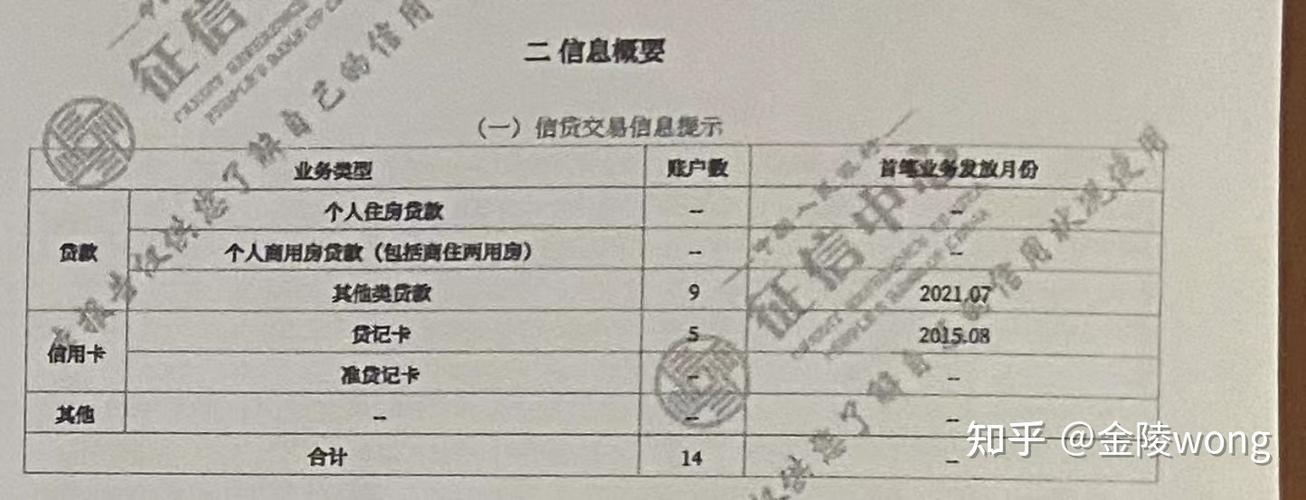 别人贷款，为什么要我的征信报告？