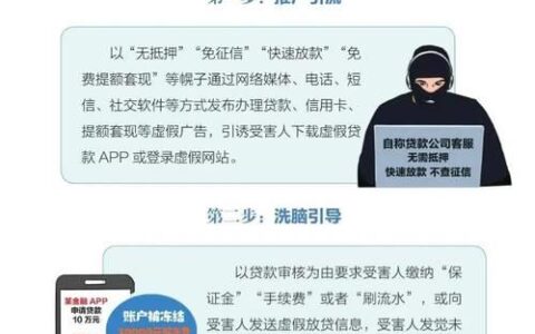 网贷没上征信不还？后果严重，切勿心存侥幸！