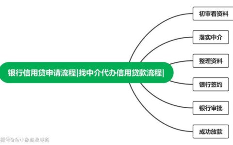 房产证贷款：征信报告的重要性