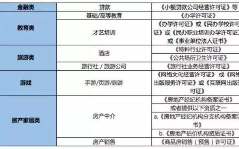小额贷款公司注册：条件详解与注意事项