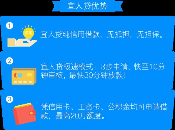 宜人贷借款App下载官网：最新版获取与使用指南