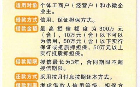 银行小额贷款全攻略：轻松解决资金难题