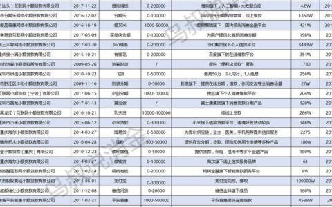 秒贷款app靠谱吗？风险与防范全解析