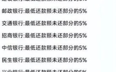 借呗还款：最低还款额度及影响解析