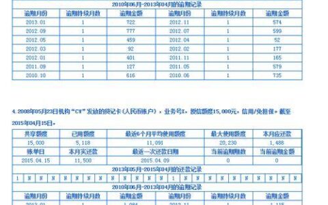 贷款买房，你的征信报告会被&ldquo;翻看&rdquo;多久？