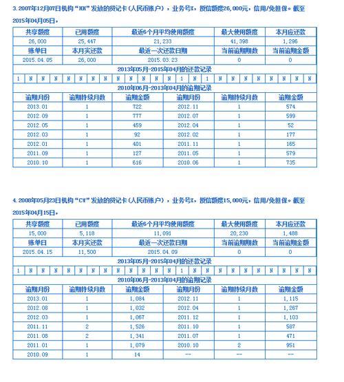 贷款买房，你的征信报告会被“翻看”多久？