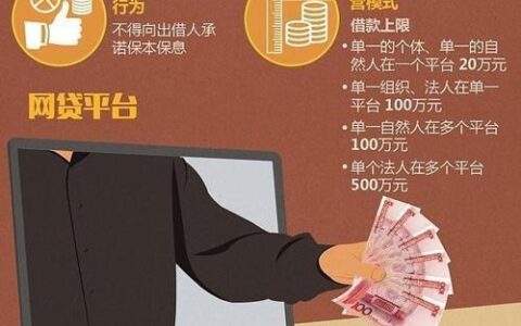 如何选择正规可靠的网贷平台？避开网贷陷阱，安全借款！