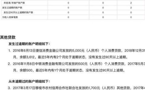 征信不好，贷款利息有多高？