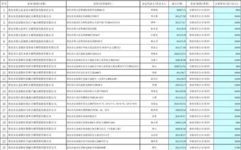 公司小额贷款：门槛知多少？