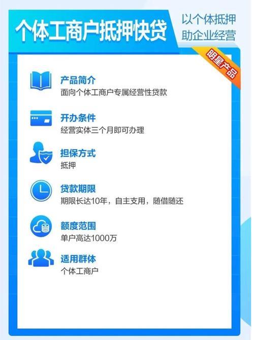 小额贷款公司经营范围深度解析： 助力小微企业腾飞