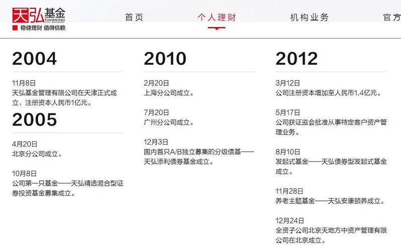天弘基金合法吗？深度解析这家基金公司的背景和资质