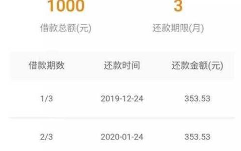 网贷逾期收到支付令？别慌！先搞清楚这些问题！