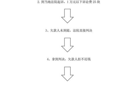 省呗借钱：流程简单，极速到账？一篇深度解析
