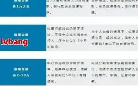 网贷逾期记录多久能消除？别让信用污点阻碍你！