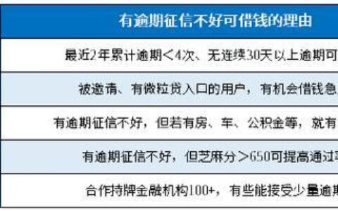 征信不好也能网上贷款？这些方法或许可以帮到你！