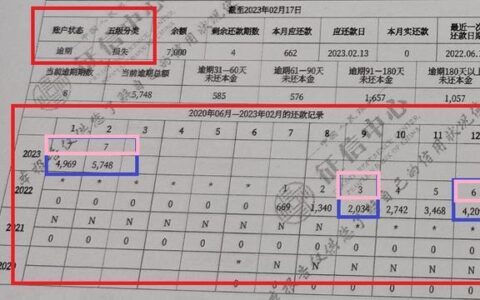 房屋抵押贷款，征信逾期怎么办？还能贷到款吗？
