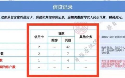 信用卡逾期还能贷款买车吗？