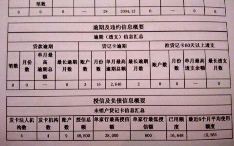 全款房征信不好还能贷款吗？