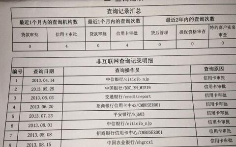 不上征信的网贷有哪些？风险和注意事项你都了解吗？