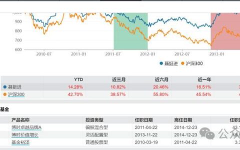 天弘基金客服电话是多少？你需要知道的都在这里！【2024最新】