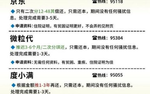 网贷逾期被起诉？别慌！教你如何应对！