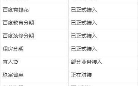 捷信贷款查询征信黑名单人员？
