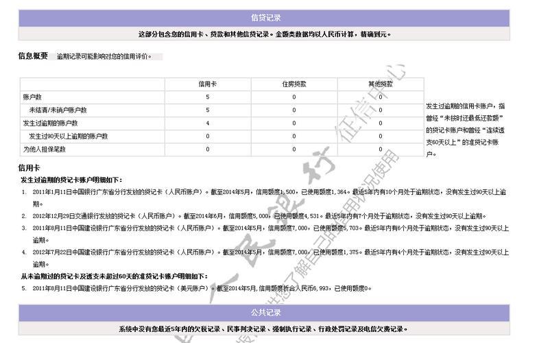 买车贷款查征信吗？ 这几点你需要知道！