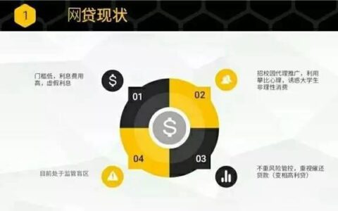 成都网贷平台：你需要知道的那些事