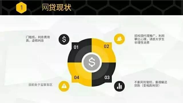 成都网贷平台：你需要知道的那些事