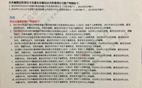 网贷逾期多久上征信？别等“上了”才后悔！