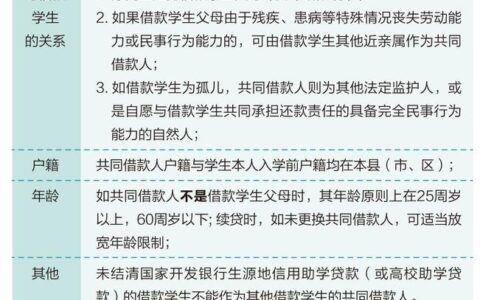 小额贷款申请指南：手续条件全解析