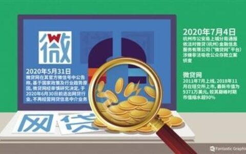 微贷网：昔日车贷龙头，如今清退进行时