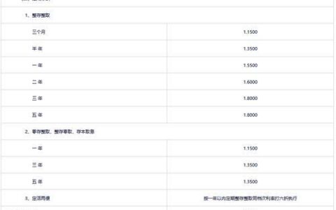 农行小额贷款利息是多少？&mdash;&mdash; 2024 最新利率及计算方法