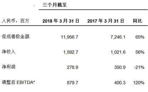 宜人贷贷款利率是多少？全面解析助你借款无忧