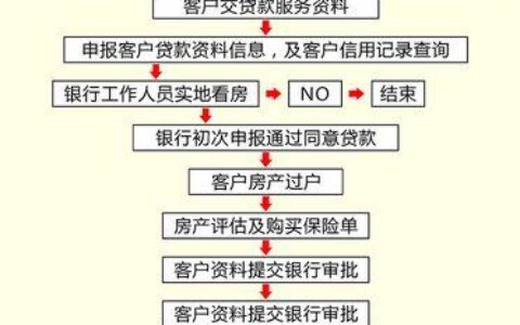房产中介推荐的抵押贷款，到底靠谱吗？