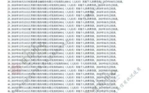 征信花，贷款难？别慌，还有这些办法！