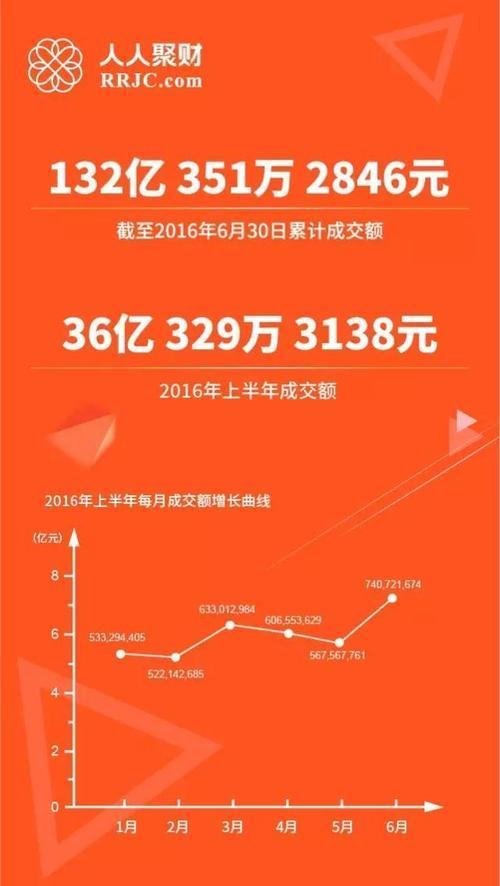 人人聚财车贷正规吗？平台背景、风险点及安全借贷指南